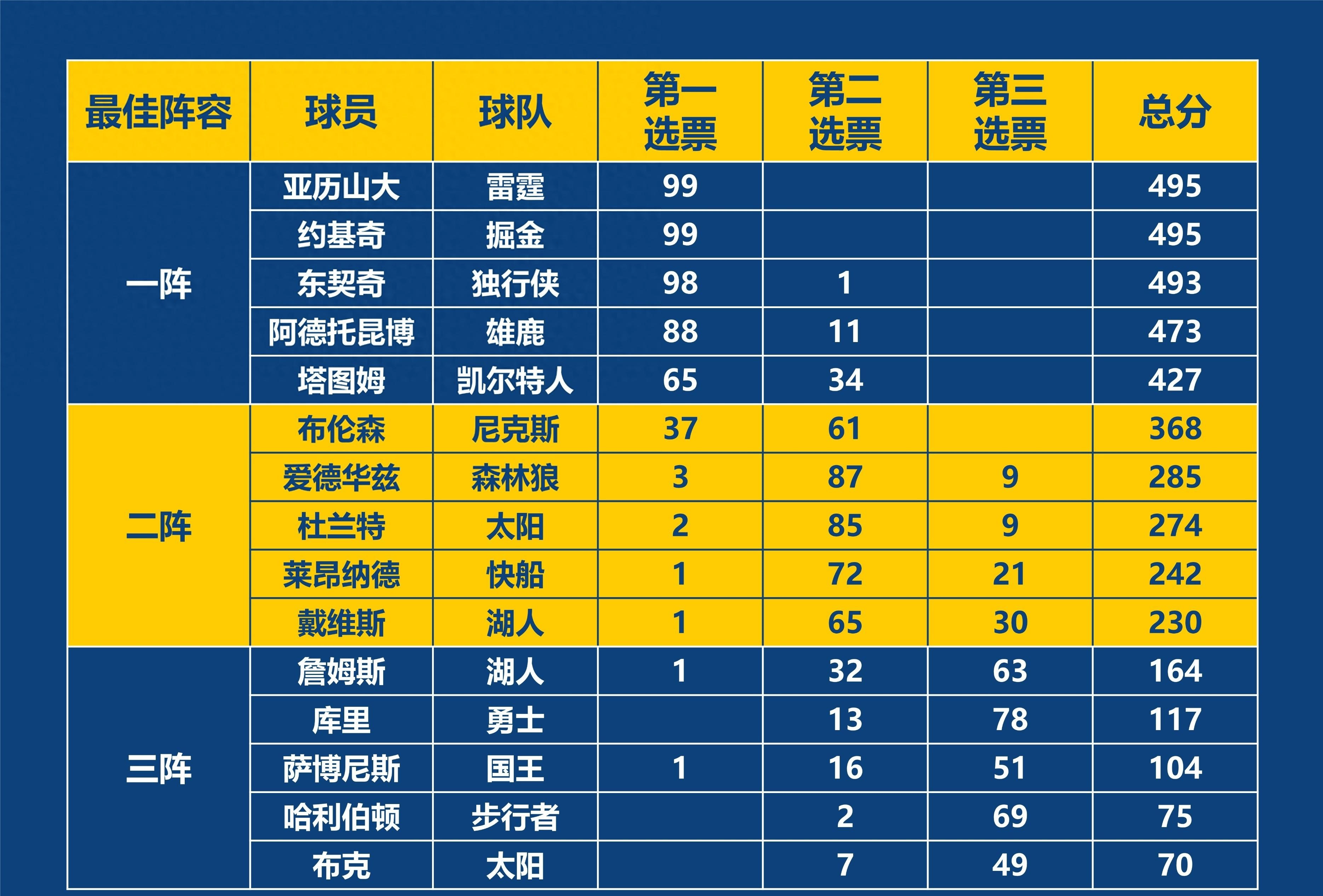 包含拜仁慕尼黑瞄准联赛！主教练欧文力保核心阵容！的词条