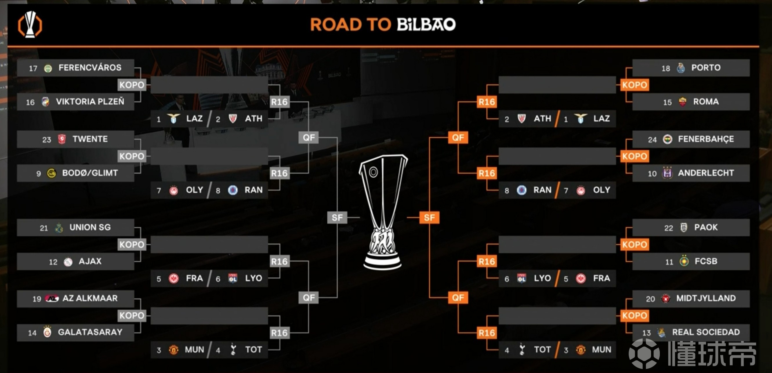包含欧洲杯预选赛抽签结果公布，各队备战计划正式启动的词条