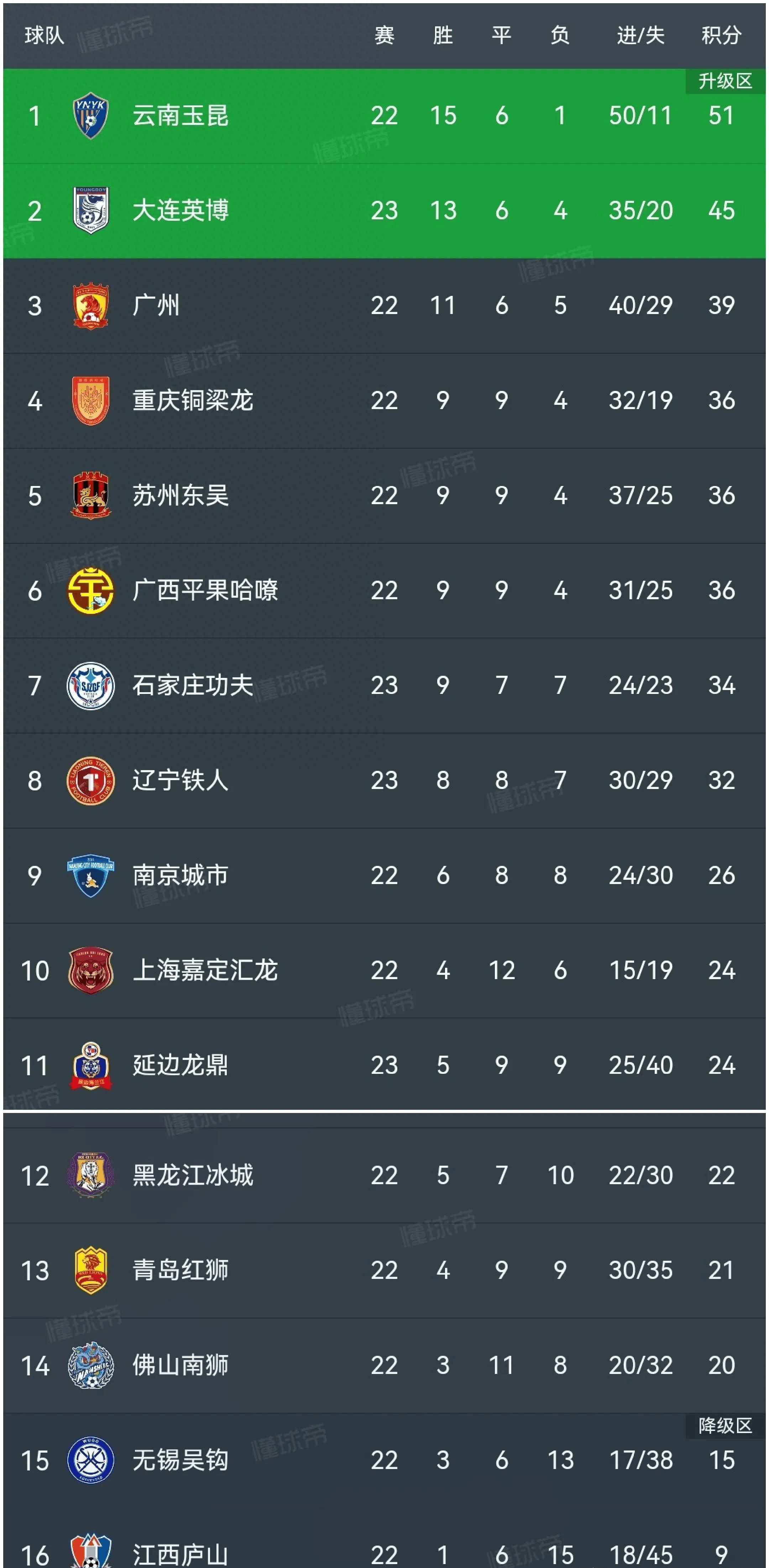 资历丰富球员,可带领球队冲出困境 资历丰富球员,可带领球队冲出困境